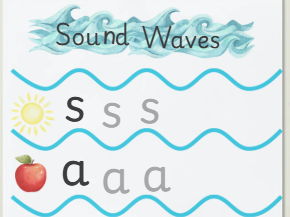 Phase 2 Sound Waves Letter Formation Sheets