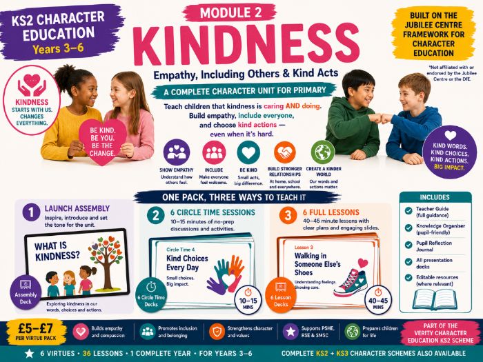 KS2 Character: Kindness | Empathy, Inclusion & Kind Acts (No-Prep)
