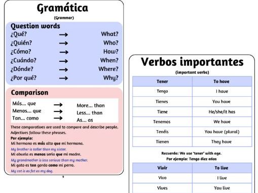 KS3 Grammar Booklet - Suitable for Y7