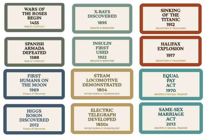 History Timeline Expansion Packs Mega-Bundle - 6 Thematic Booster Sets (120 Event Markers)