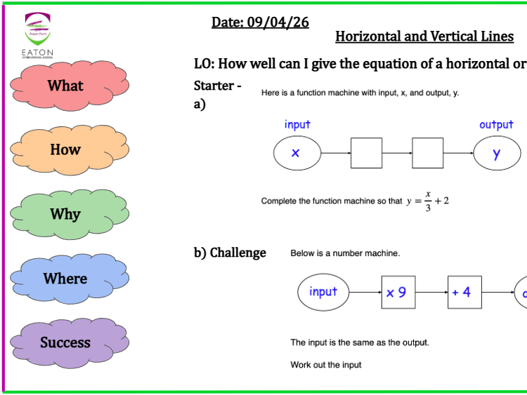 Horizontal and Vertical Lines (X= & Y=)