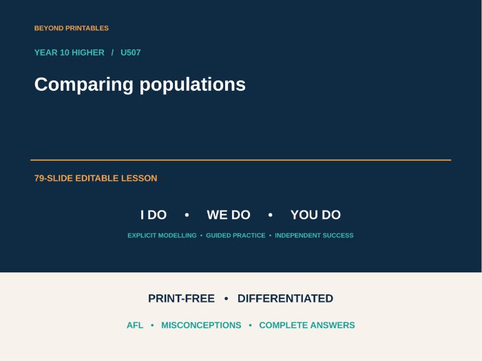 Comparing Populations | I Do, We Do, You Do | Year 10 Maths | Print Free