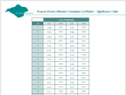 Pearson Product Moment Correlation Coefficient Significance Table