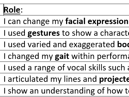KS3 Drama Summative and Formative Assessment Sheet