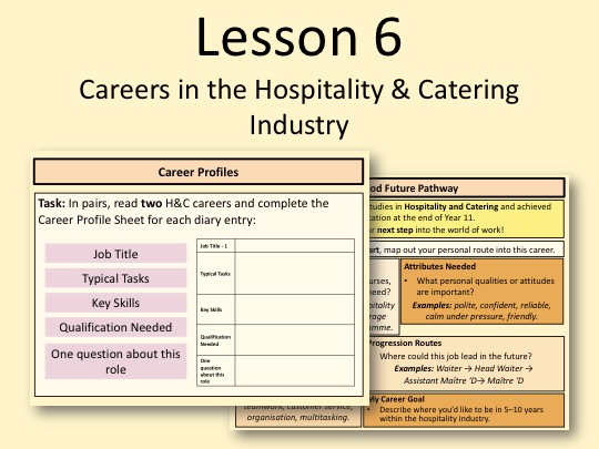 Careers in the Hospitality & Catering Industry