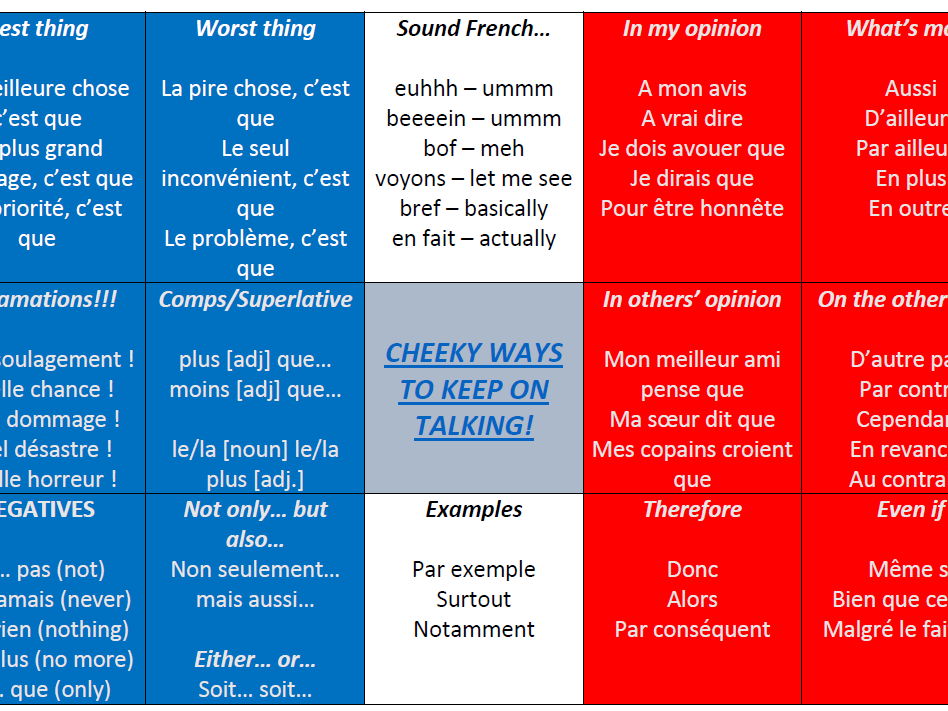 GCSE French Speaking Survival Kit
