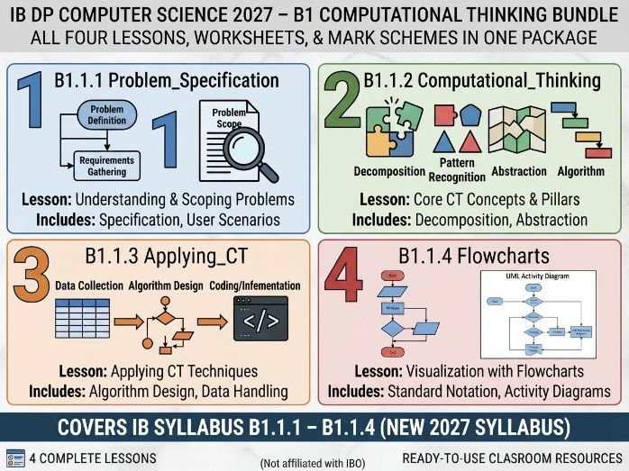 IB Computer Science 2027 – B1 Computational Thinking Complete Bundle (Lessons B1.1.1 to B1.1.4)
