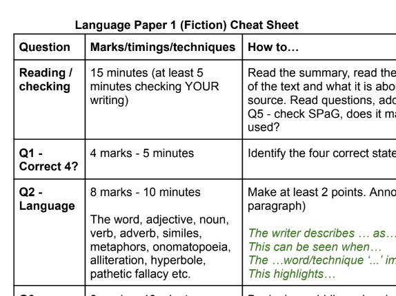Eng Lang Paper 1 "cheat sheet" AQA 2026
