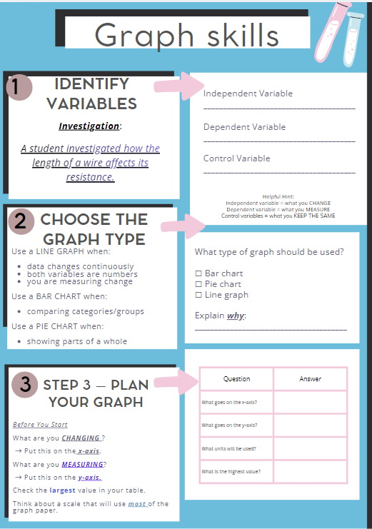 Resistance of a Wire Required Practical Bundle | 6 Mark Method & Graph Skills | AQA GCSE Physics