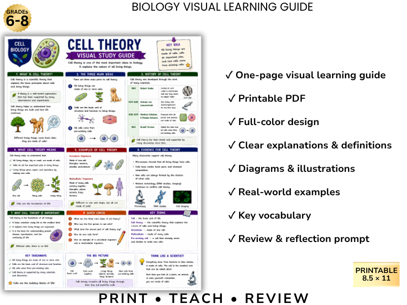 CELL THEORY Biology Visual Learning Guide | Grade 8 & Middle School Science