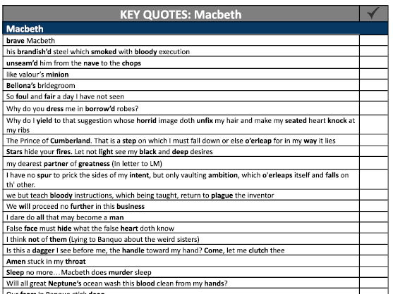 Macbeth: Key Quotes by Character Sheet