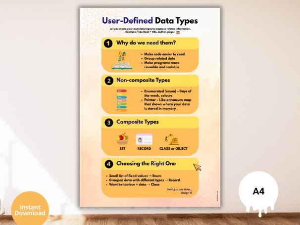 User-Defined Data Types Poster – Composite & Non-Composite Types. Computer Science