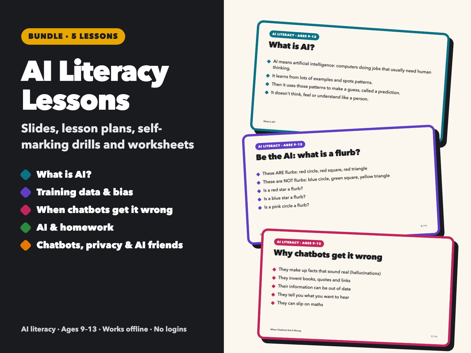 AI Literacy Bundle: 5 Complete Lessons | What Is AI, Bias, Chatbots, Homework, Privacy | Ages 9-13