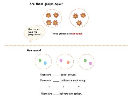 Year 1- Adding equal groups lesson pack with slides and worksheets