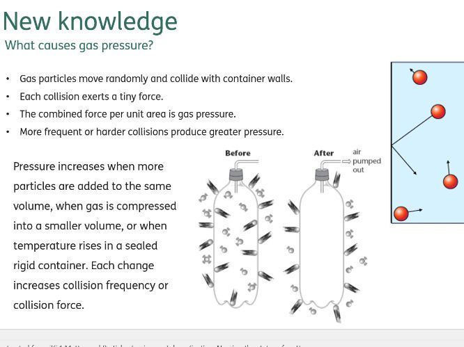 Lesson Chemistry KS3 Activate - C1.8 Gas pressure