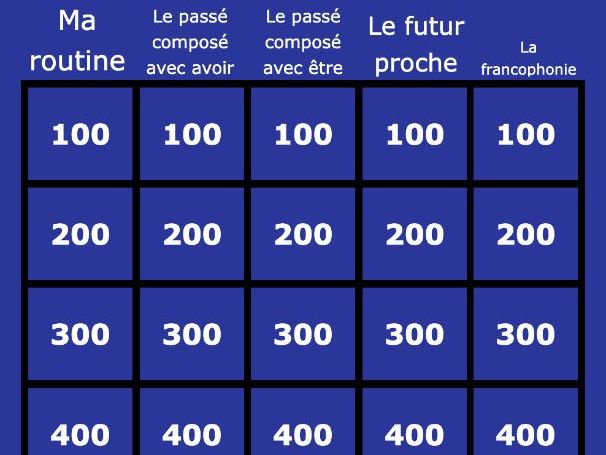 French Jeopardy Review Game | Core French Grammar & Vocabulary