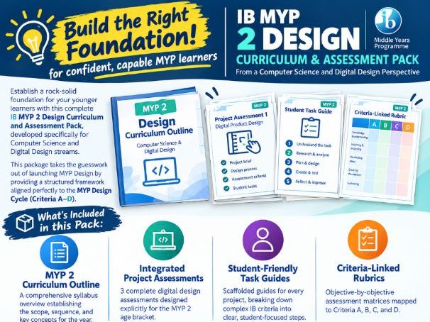 IB MYP 2 Digital Design Curriculum & Assessment Pack (Computer Science)