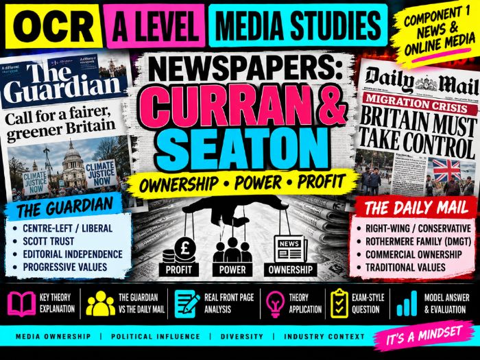 OCR A Level Media Studies – Curran & Seaton Newspapers Theory