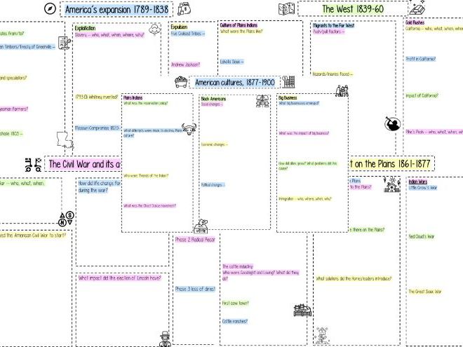 OCR B Making of America Revision Booklet
