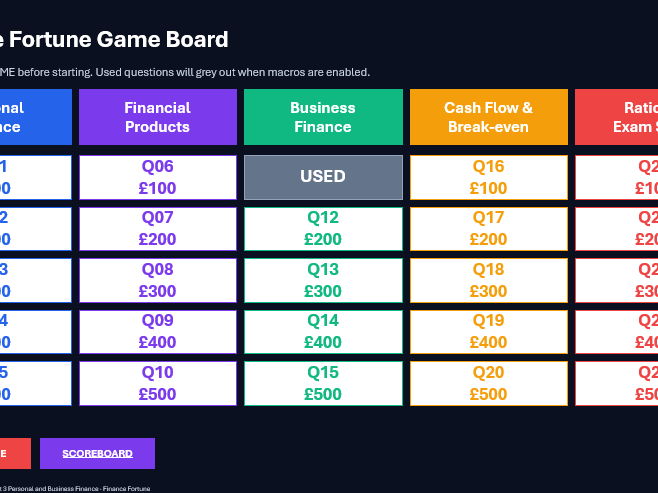 BTEC Business Level 3 - Unit 3 - Finance Fortunes