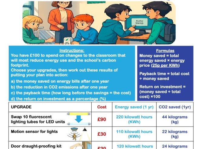 Classroom Eco Makeover Challenge