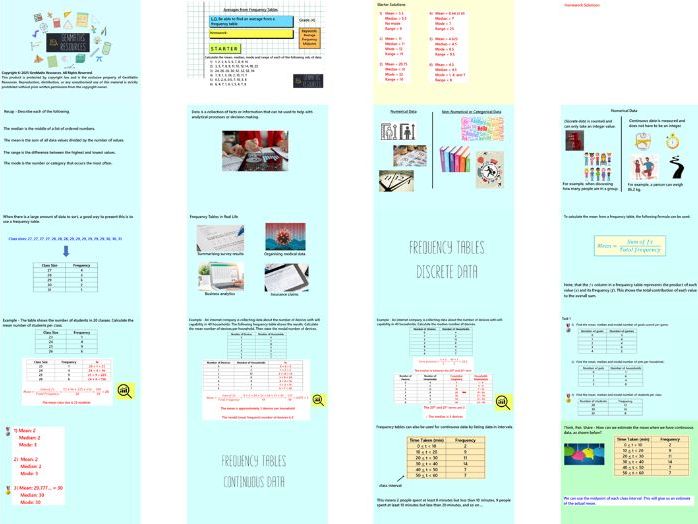 Averages - GCSE Maths Foundation PowerPoint Lessons Resource Bundle