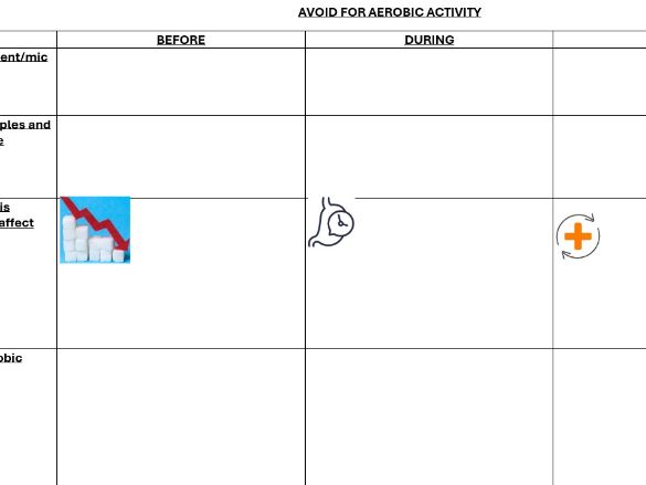 R183 Nutrition. Aerobic (avoid before, during, after)