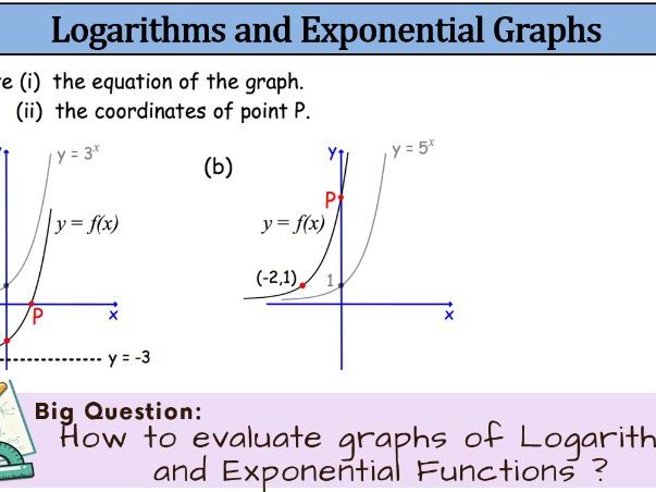 Logarithms and Exponential Graphs