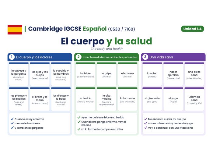 Cambridge IGCSE SPANISH (0530) - Modulo 1.4 - Mi salud y mi cuerpo