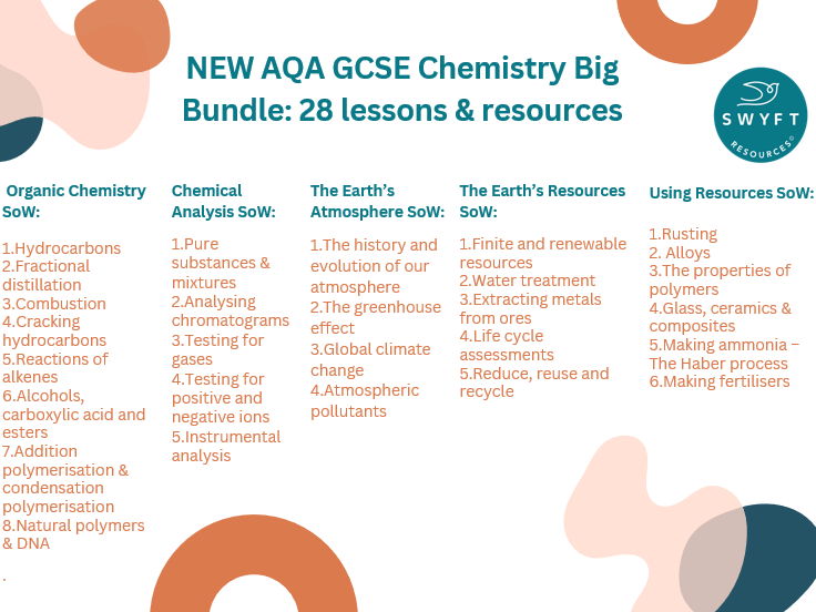 NEW AQA GCSE Chemistry BIG BUNDLE: Organic Chemistry, Analysis, The Earth's Atmosphere & Resources