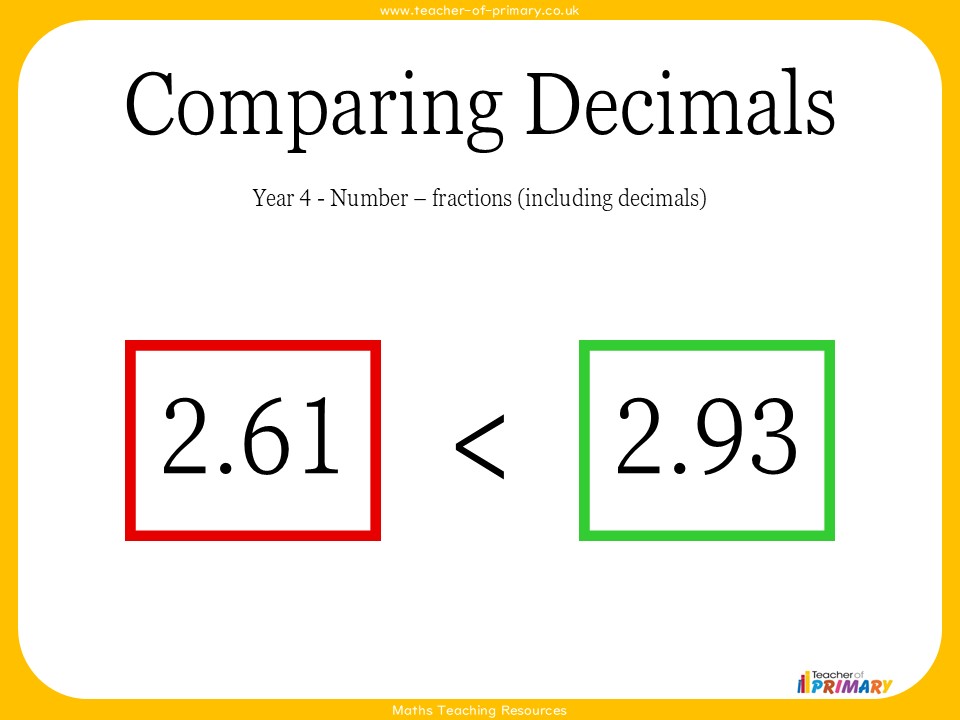 Comparing Decimals - Year 4