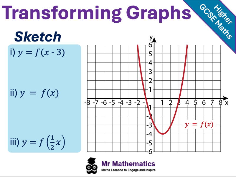 Graphical Transformations Worksheet & Exam Questions | GCSE Higher Maths