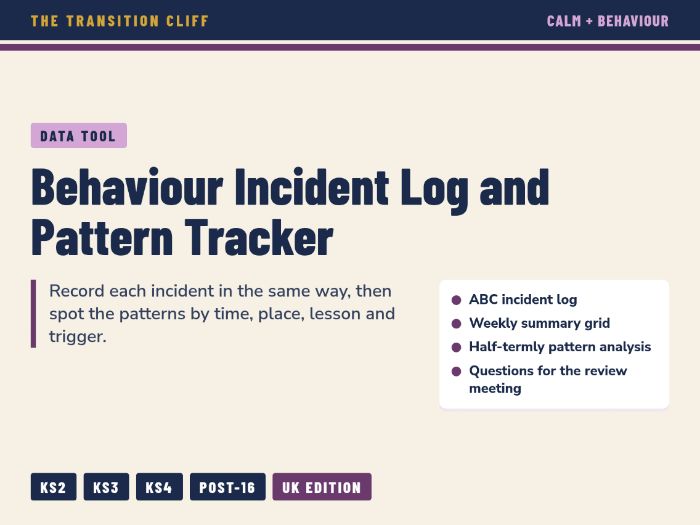 Behaviour Incident Log + Pattern Tracker: ABC Recording and Half-Termly Analysis for SEND