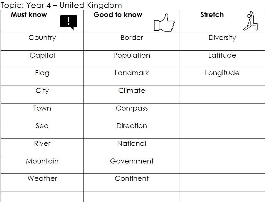 Vocabulary list, Year 4, United Kingdom