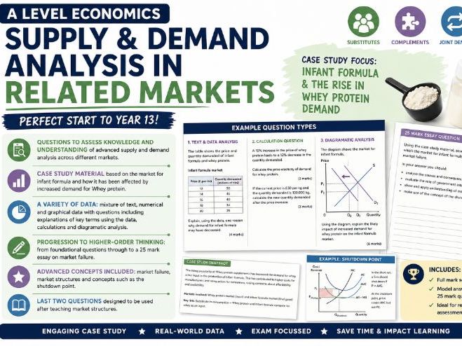 Supply & Demand in related markets to Protein