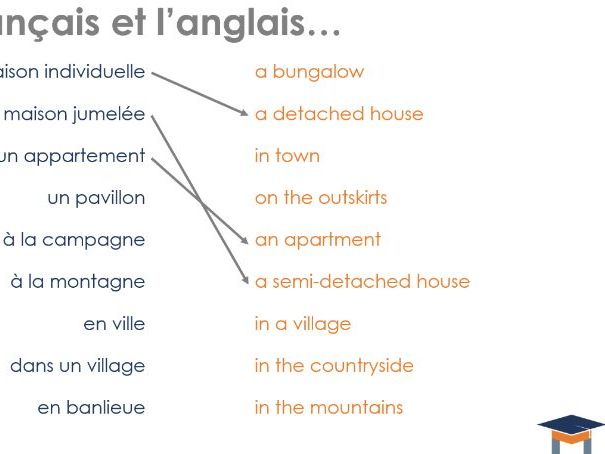 French - Where I live (true or false)