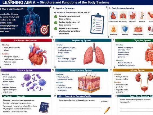 AAQ BTEC (level 3) Medical Science Unit 4 Diseases,Disorders,Treatments and Therapies Learning Aim A