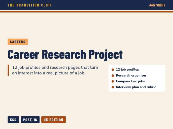 Career Research Project: 12 Job Profiles + Research Pages - SEND KS4 Post-16 (UK)