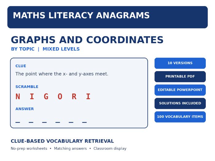 Maths Literacy Anagrams: Graphs and Coordinates | 10 Worksheets, Editable PowerPoint + Solutions