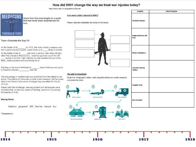 9-1 - How did WW1 change the way we treat war injuries today