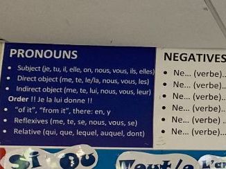 All French Grammar for classroom walls