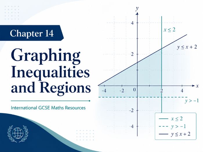 14 - Graphing Inequalities and Regions - CIE iGCSE Maths Resource Bundle