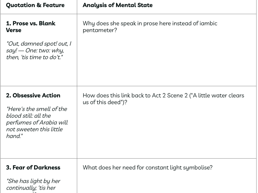 Macbeth - Act 5, Scene 1: Dunsinane. Ante-room in the castle