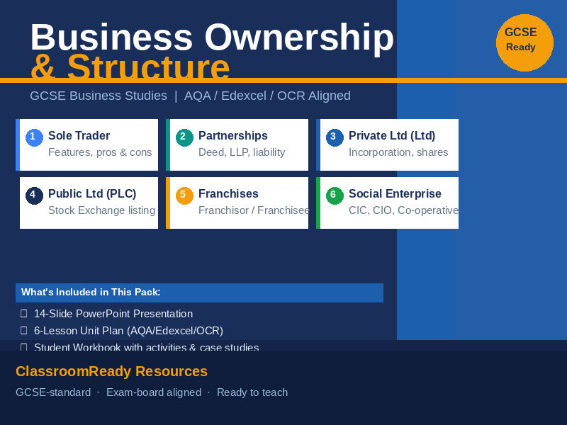 GCSE Business Studies — Business Ownership & Structure | Complete Unit Pack (AQA / Edexcel / OCR)