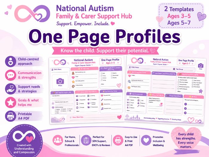 Autism One Page Profiles | Ages 3–7 SEN Pack