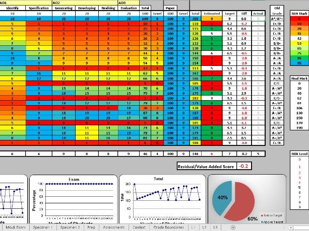 AQA GCSE Design and Technology 9-1 Tracker. UPDATED August 2023!