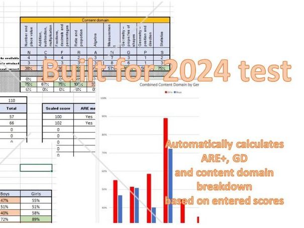 2024 Key Stage 2 SATs Assessment - KS2 Maths Question Level Analysis (QLA)