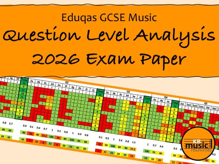 Eduqas GCSE Music Question Level Analysis (QLA) - 2026 Exam Paper