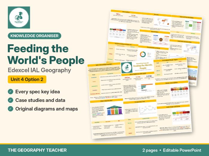 Feeding the World's People Knowledge Organiser – Edexcel IAL Geography Unit 4 Option 2