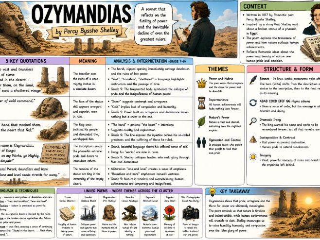 GCSE Power and Conflict Poetry Knowledge Organiser – Ozymandias